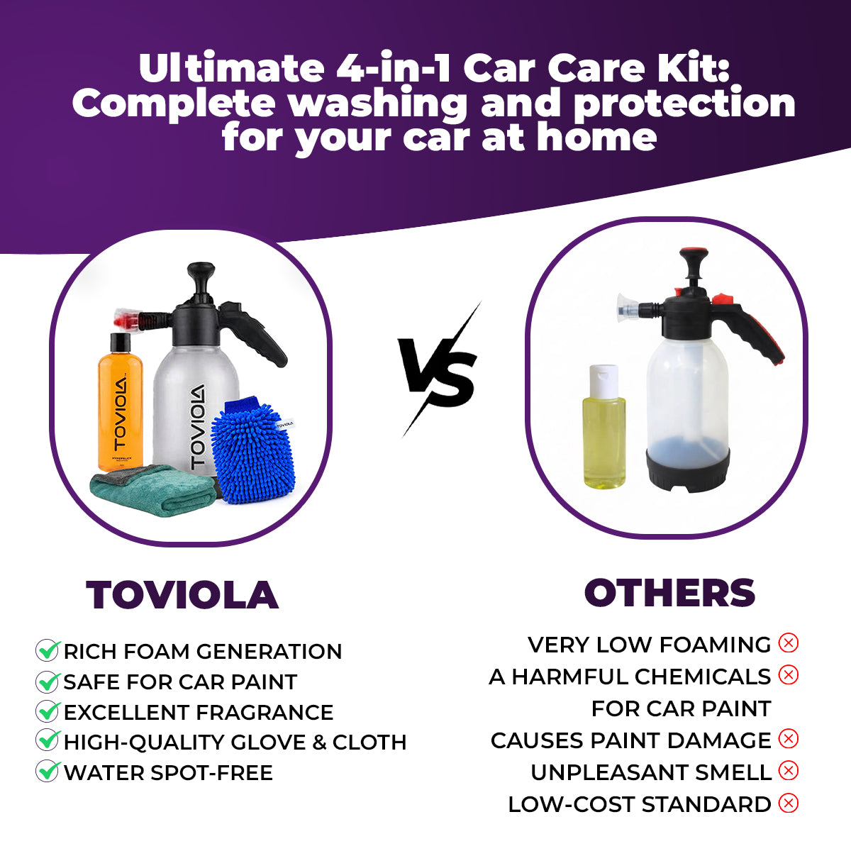 TOVIOLA Car Wash Kit 2L Pump Foam Sprayer + 500ml Car Shampoo+1200 GSM (40x60 cm) Microfiber Cloth + Glove